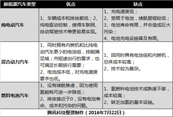 你了解科技圈的“新”汽車(chē)嗎?