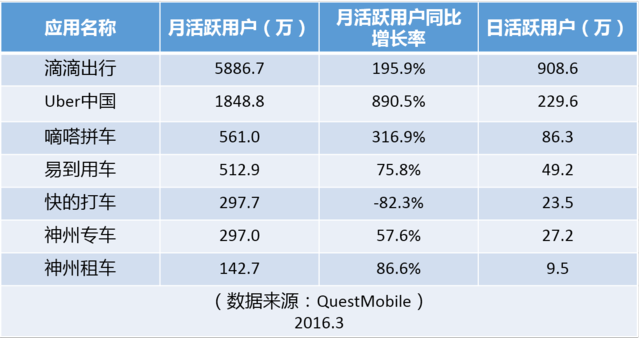 大合并之后,滴滴的三大短期利好和四大長(cháng)期利好|真象大數據