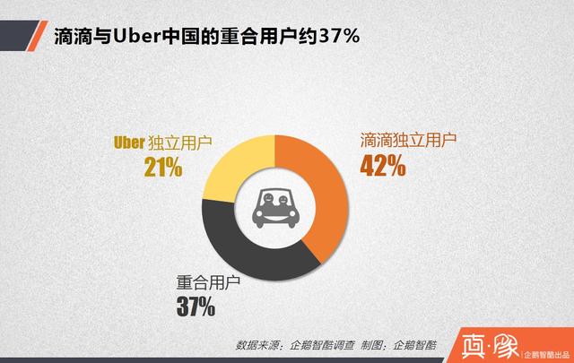 大合并之后,滴滴的三大短期利好和四大長(cháng)期利好|真象大數據
