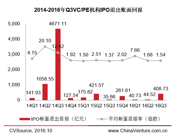 兩周內三家云計算企業(yè)登陸納斯達克，IPO市場(chǎng)要回暖了？ 