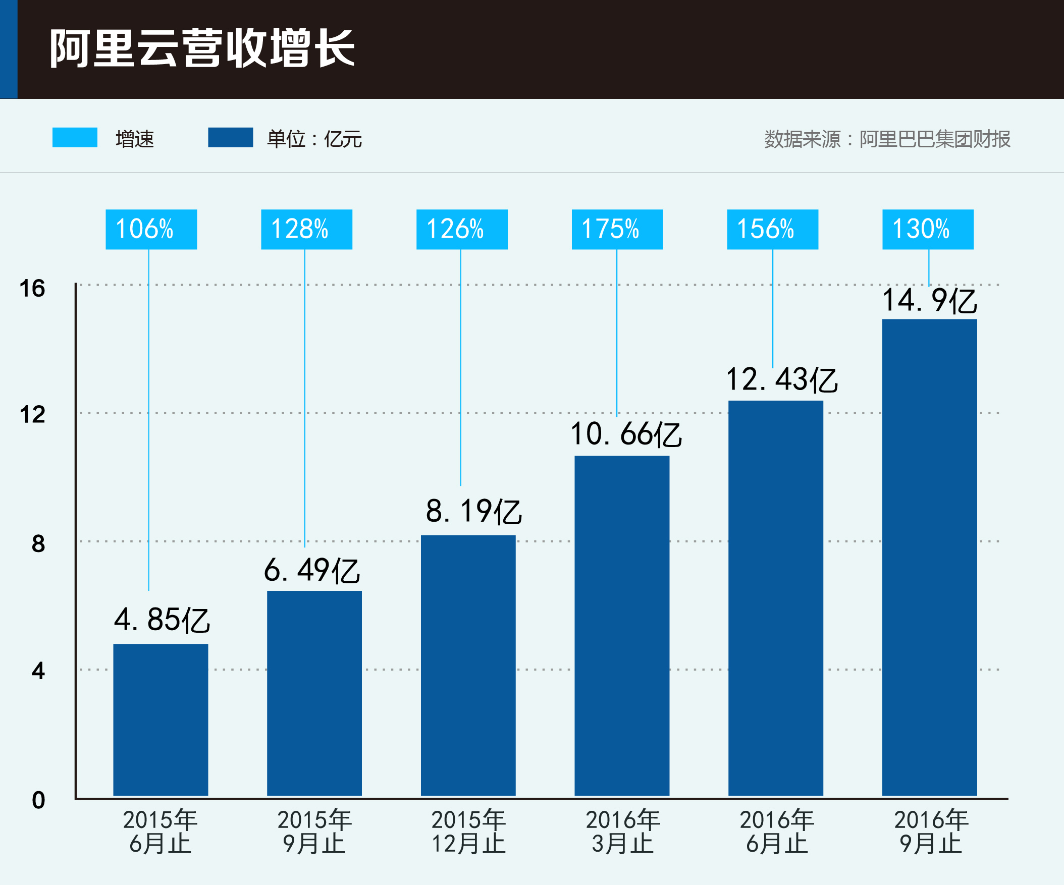 云計算已成創(chuàng  )新基礎設施，三大暗流左右未來(lái)“云市場(chǎng)” 