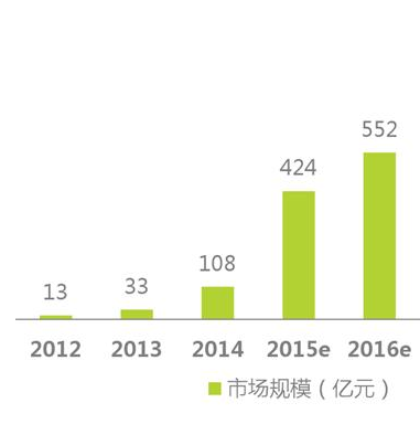 經(jīng)歷了失落的2016，智能硬件會(huì )卷土重來(lái)嗎？