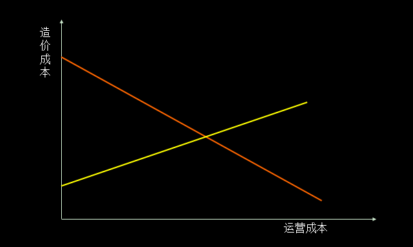 單車(chē)共享經(jīng)濟是偽命題，智能化出行體驗才是王道！ 