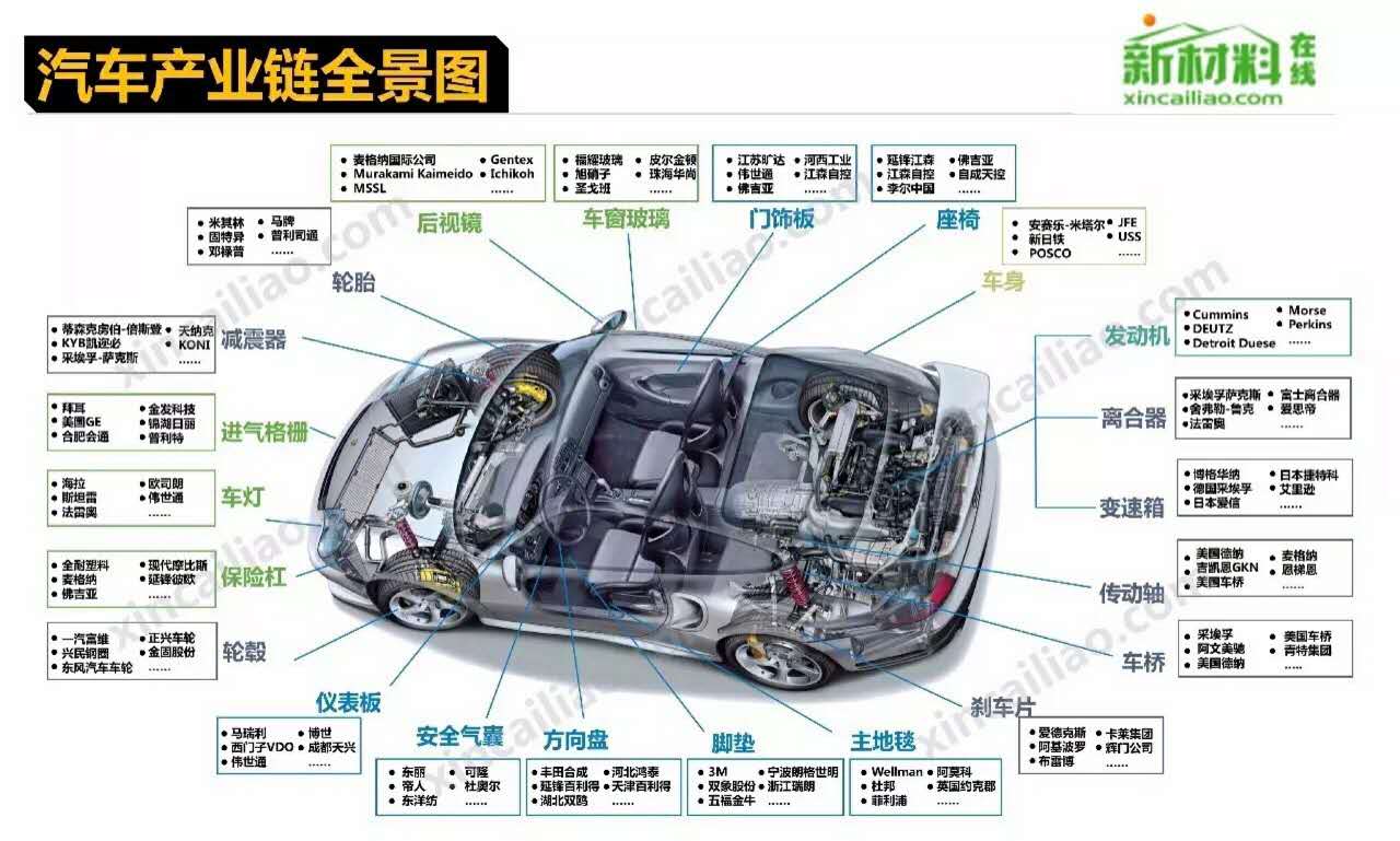 造個(gè)汽車(chē)為啥這么難？聽(tīng)聽(tīng)世界頂級工程師是怎么說(shuō)的 