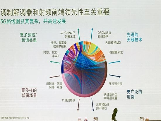 借蘋(píng)果懟高通背后，是英特爾害怕錯過(guò)5G的恐懼？ 
