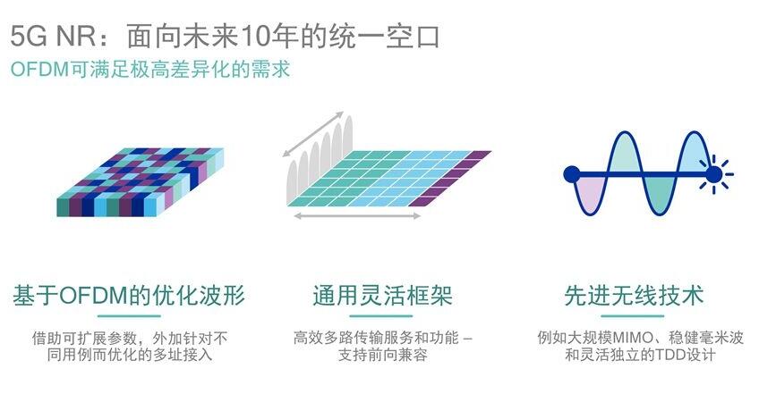 借蘋(píng)果懟高通背后，是英特爾害怕錯過(guò)5G的恐懼？ 